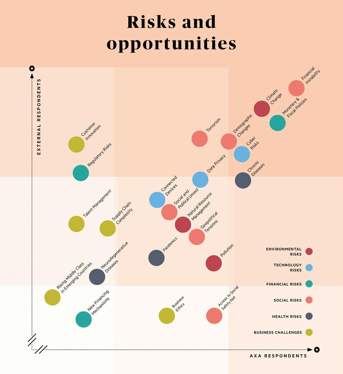 Materiality Analysis | AXA