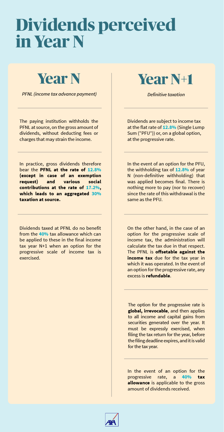 Taxation and wealth management | AXA