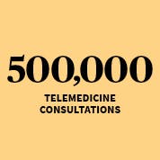 500,000 telemedicine consultations in 2020