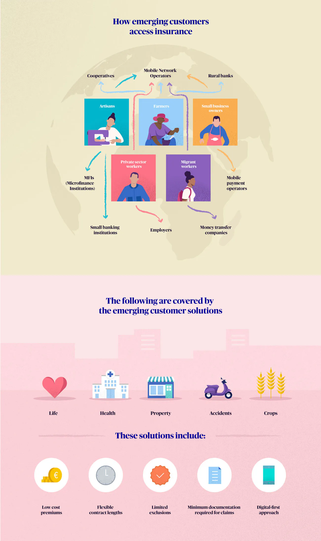 Axa Financial Advisor Vanessa Sebastian Posts Facebook