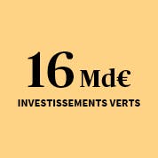 16Md€ d’investissements verts à fin 2020