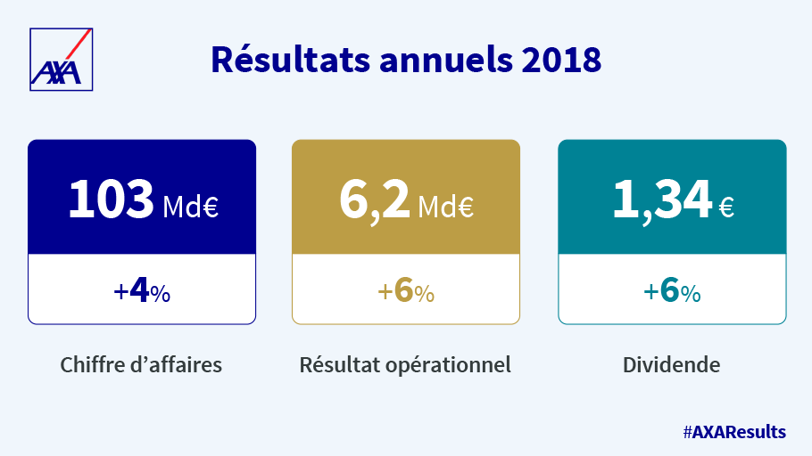 Axa Chiffre D’Affaire 2025 _ Axa Compte De Résultat – NQFLWV