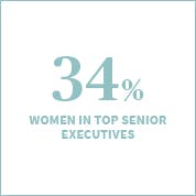 A target of 50% women in top senior executives by 2023